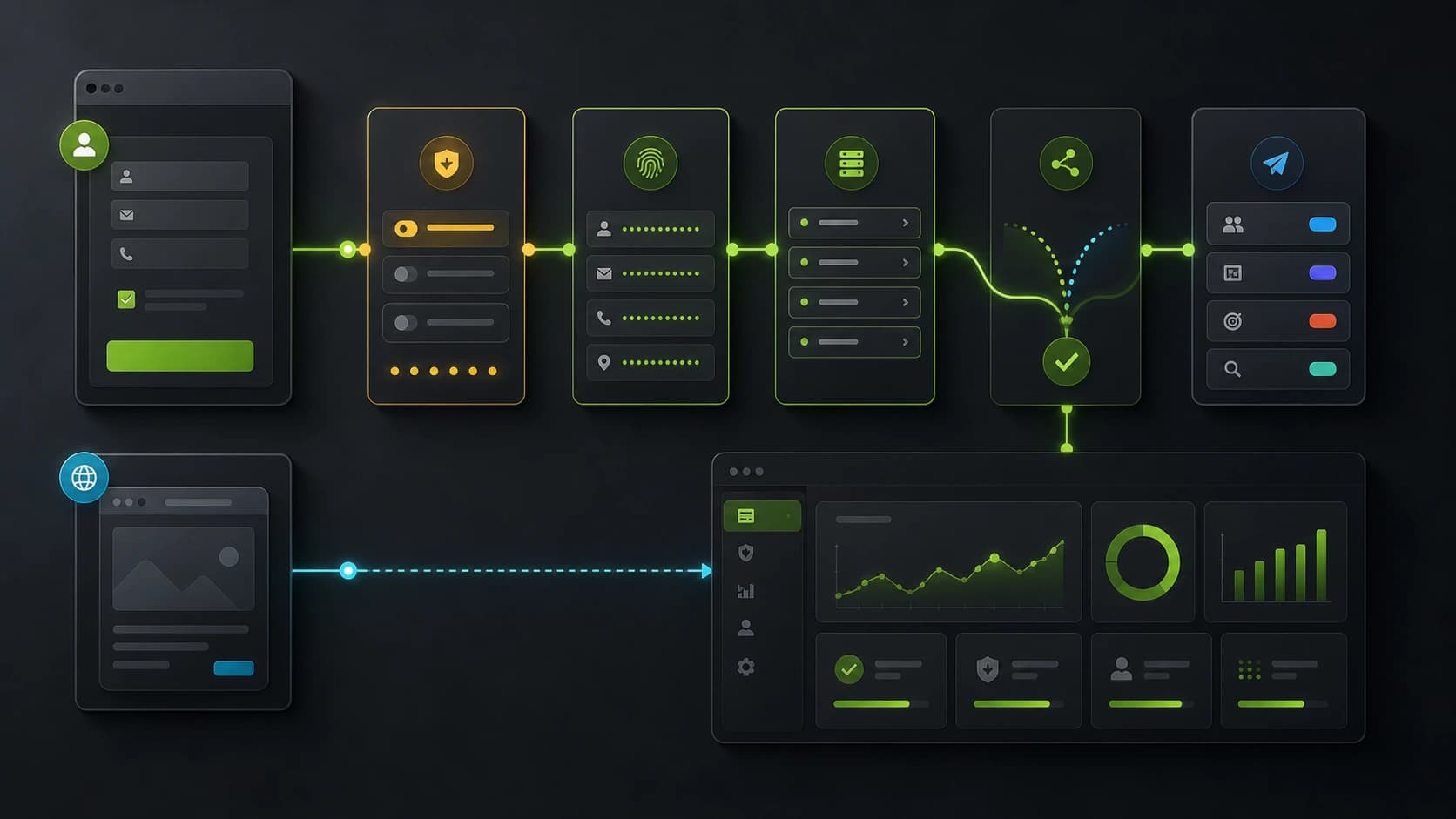 Lead event pipeline with consent, hashing, server queue and event ID deduplication for Meta CAPI.
